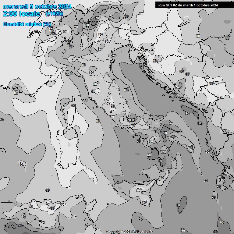 Modele GFS - Carte prvisions 