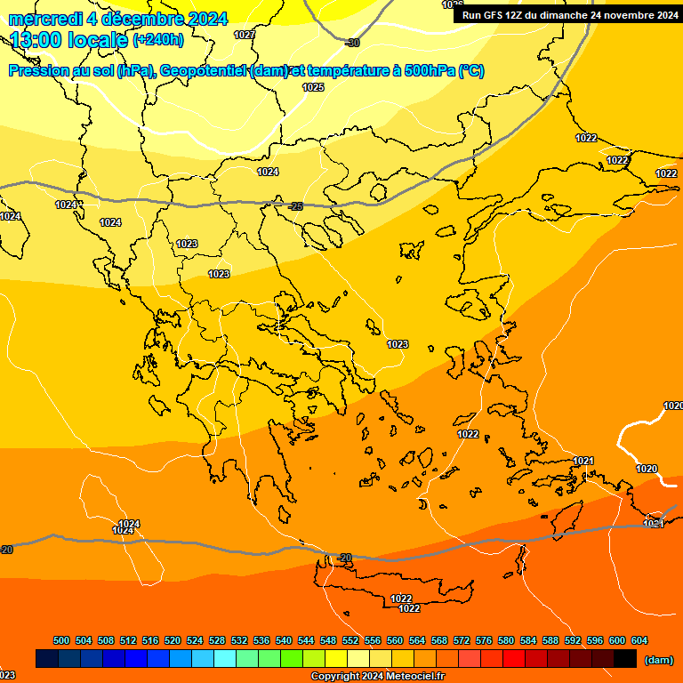 Modele GFS - Carte prvisions 