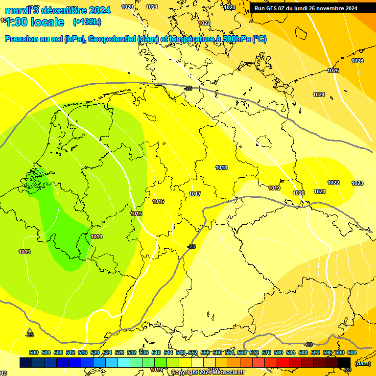 Modele GFS - Carte prvisions 