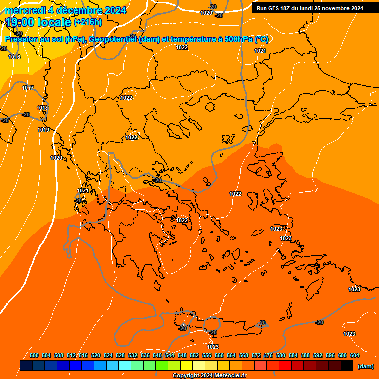 Modele GFS - Carte prvisions 