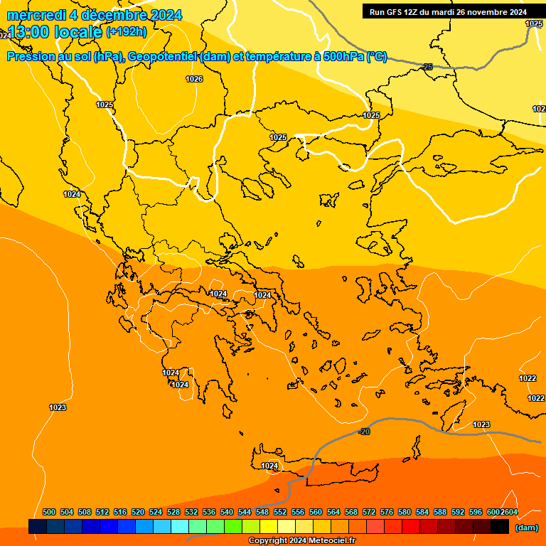 Modele GFS - Carte prvisions 