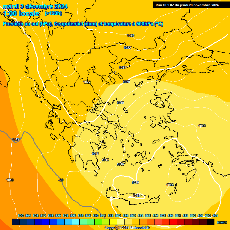 Modele GFS - Carte prvisions 